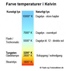 Pære DXX 800W til Red Head videolys  (Nye stærkere pærer - kører i ugevis) 0 2