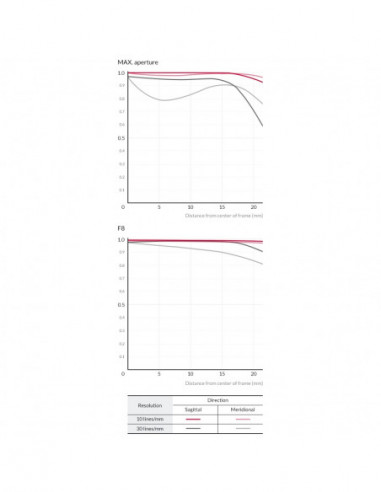Samyang MF 14mm F2.8 Z for Nikon Z