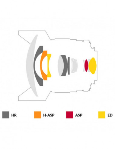 Samyang MF 14mm F2.8 Z for Nikon Z