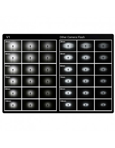 Godox V1 Speedlight - Olympus/Panasonic