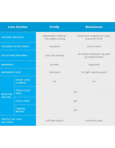 11mm f/4.0 Blackstone Pentax