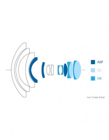 11mm f/4.0 Blackstone Canon