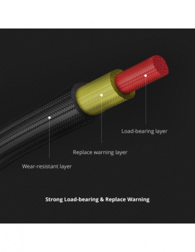 PGYTECH Backpack Camera Strap