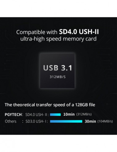 PGYTECH CreateMate High speed Card...