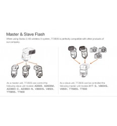 Godox TT350S - Kompakt TTL flash til Canon, Nikon og Sony Alpha kameraer 0 2