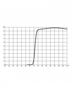 NUANCES Extreme Infrared IR...