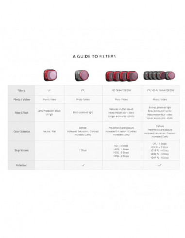 PGYTECH DJI Mini 3 ND Filter Set (16...