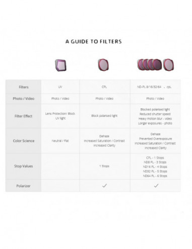 PGYTECH Mavic 3 Classic CPL Filter...