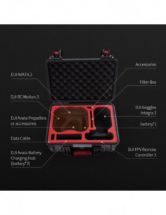 PGYTECH DJI AVATA 2 Safety... 2
