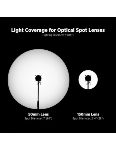 Optical Spot by Lindsay Adler [50mm...