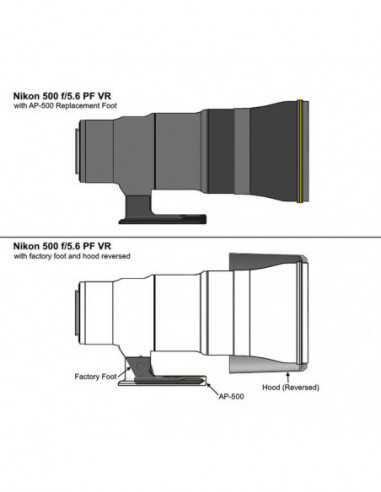 AP 500 voor Nikon 500 f/5.6 PF VR